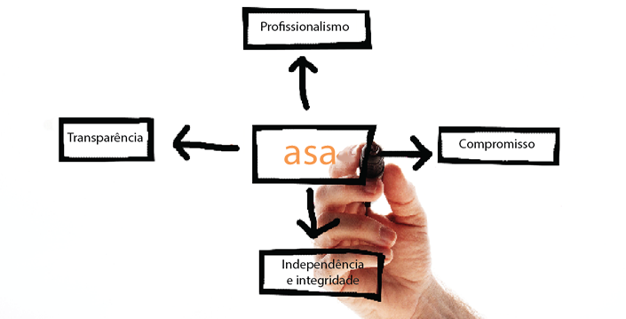 ASA Auditoria e Revisão de Contas